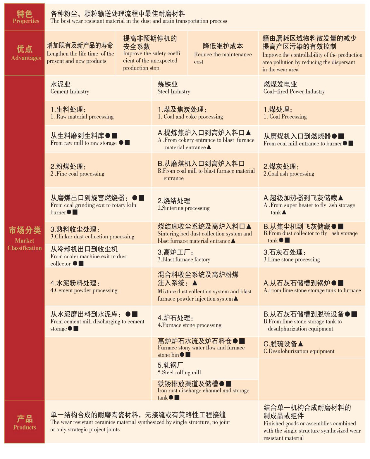 　　耐磨陶瓷涂料應(yīng)用
