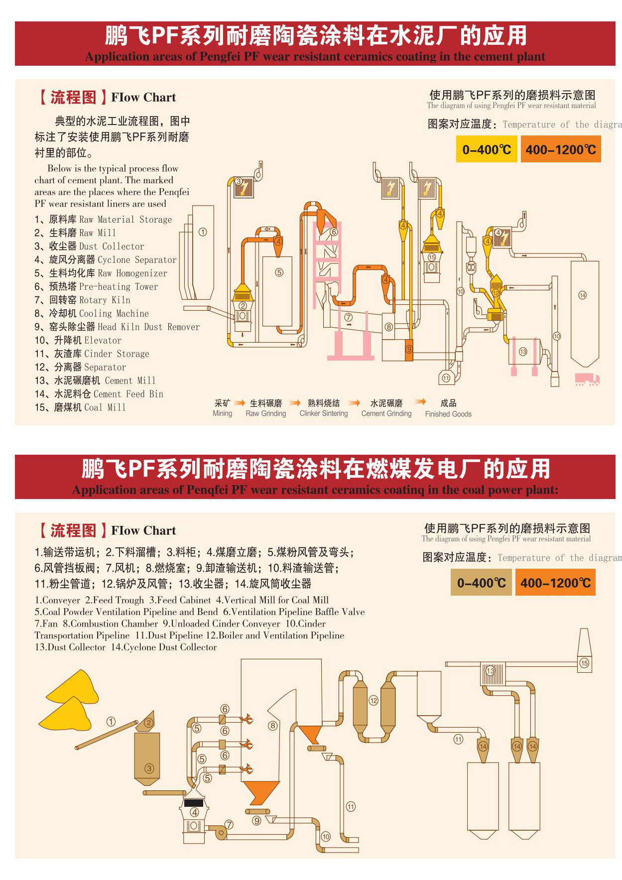 　　耐磨陶瓷涂料應(yīng)用